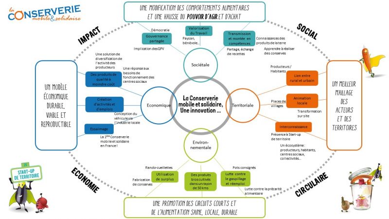 ANNEXE4 Schéma circulaire conserverie